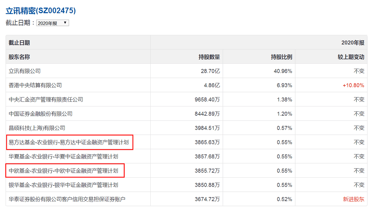 立讯精密为何敢“接盘”闻泰连亏的代工业务？