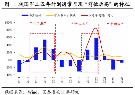 主军工股中国第一妖股600209-精选解释解析落实