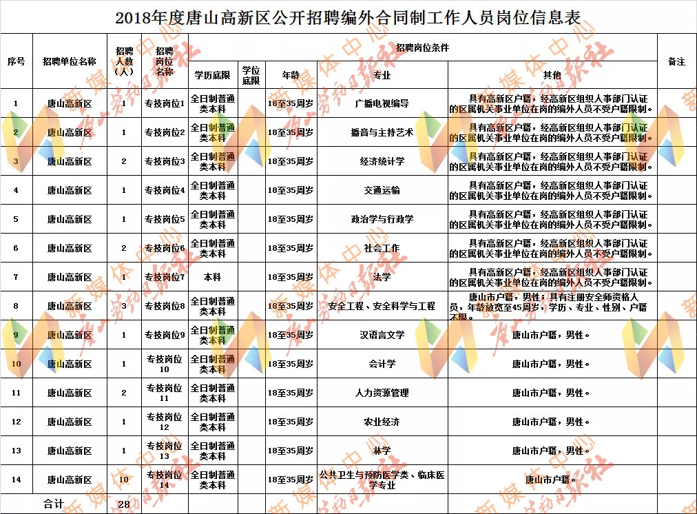 唐山路南区最新招聘动态及其影响