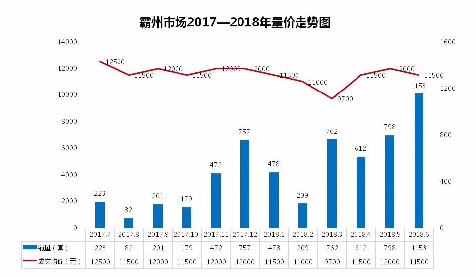 河北大厂房价最新消息，趋势、影响因素及前景展望