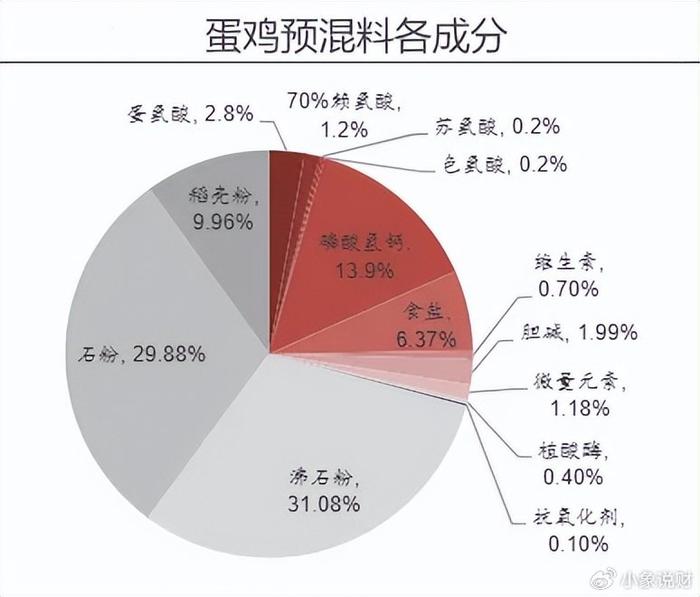 新和成蛋氨酸最新消息，行业趋势、产能扩建与市场影响