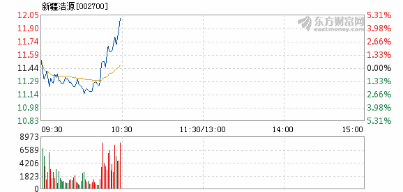 新疆浩源最新消息2017，发展动态与行业展望