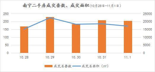 广西南宁最新二手房市场概况