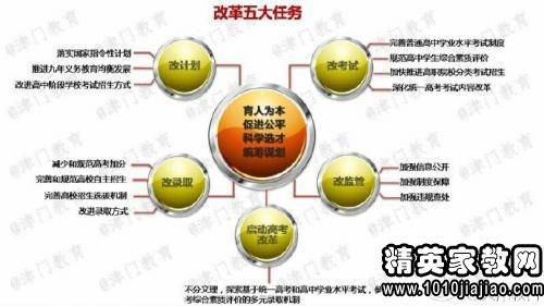 天津高考改革最新方案，迈向多元化评价体系