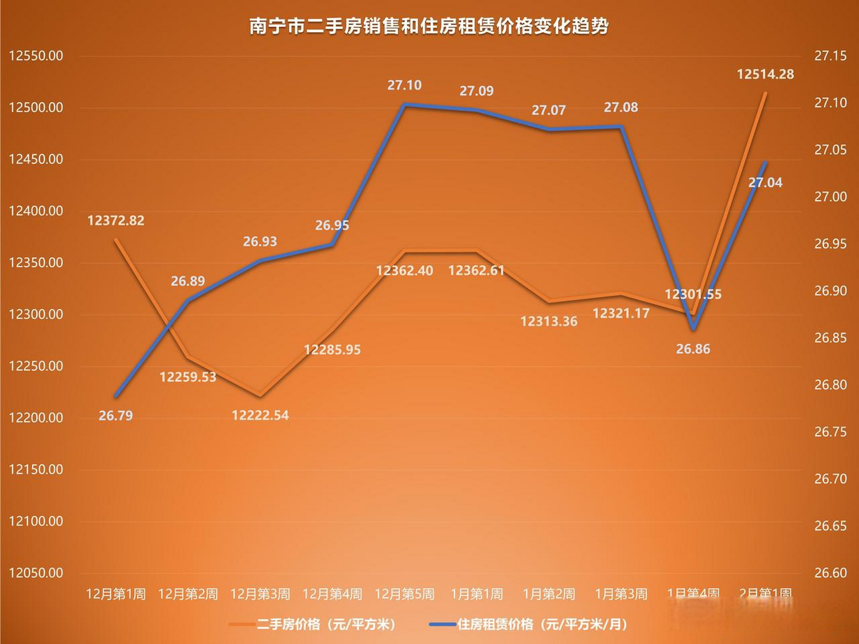 南宁市二手房转让最新信息深度解析