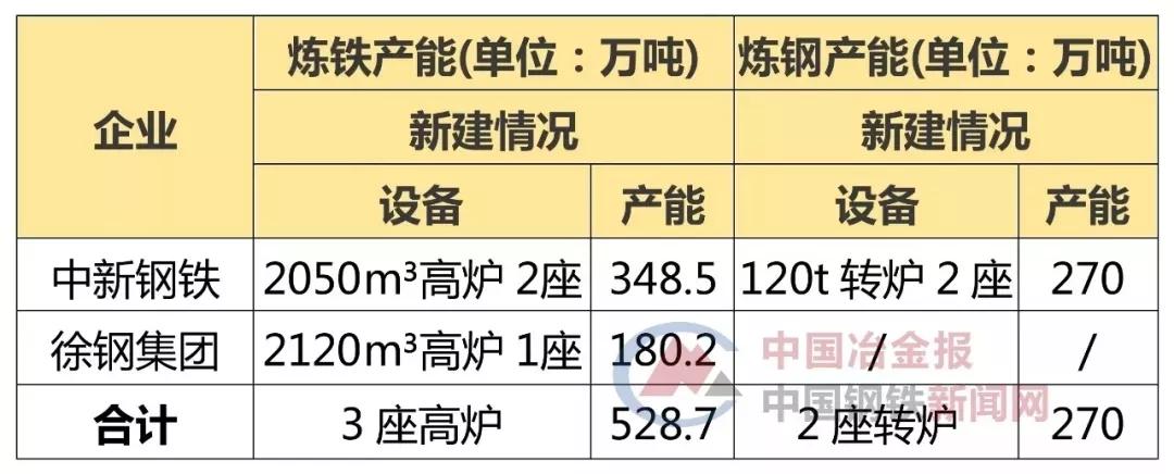 新沂钢厂事件最新进展深度解析