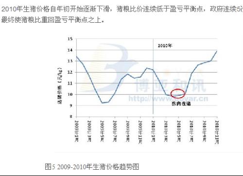 最新生猪价格走势分析