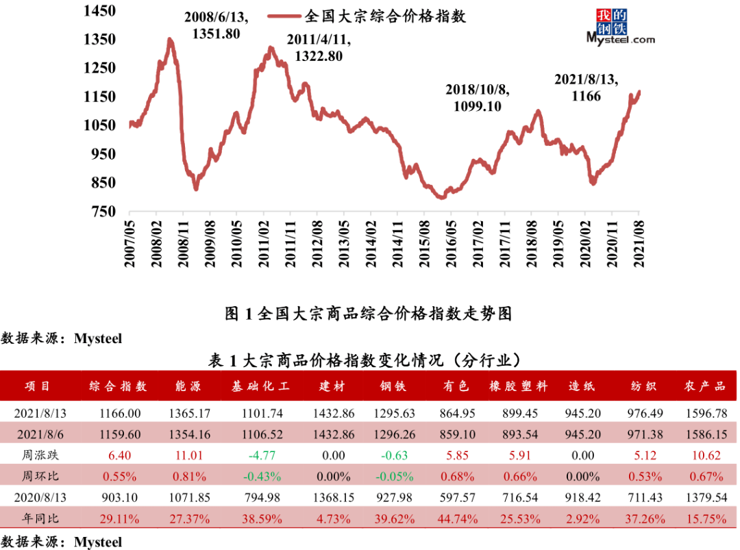 河北大宗商品市场最新消息动态分析