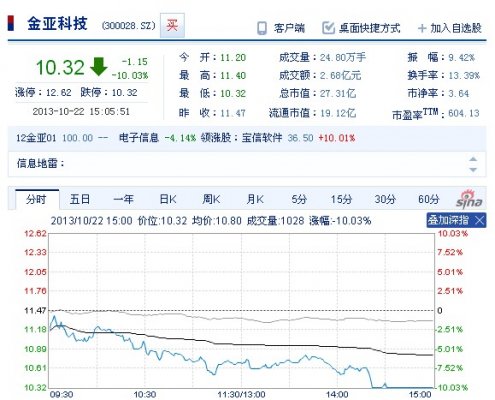 金亚科技股票最新消息全面解析