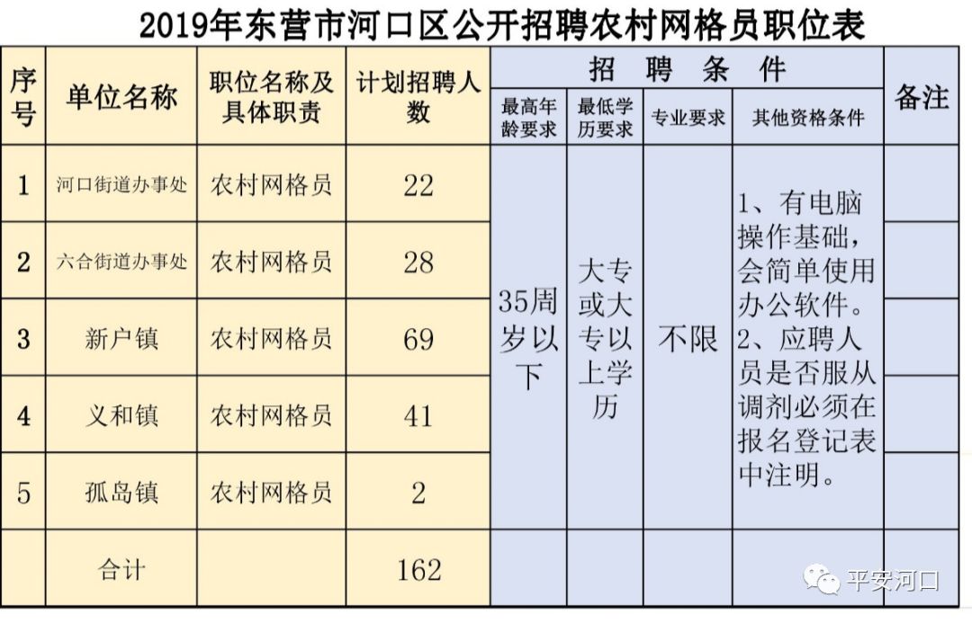 河口区招聘网最新招聘动态