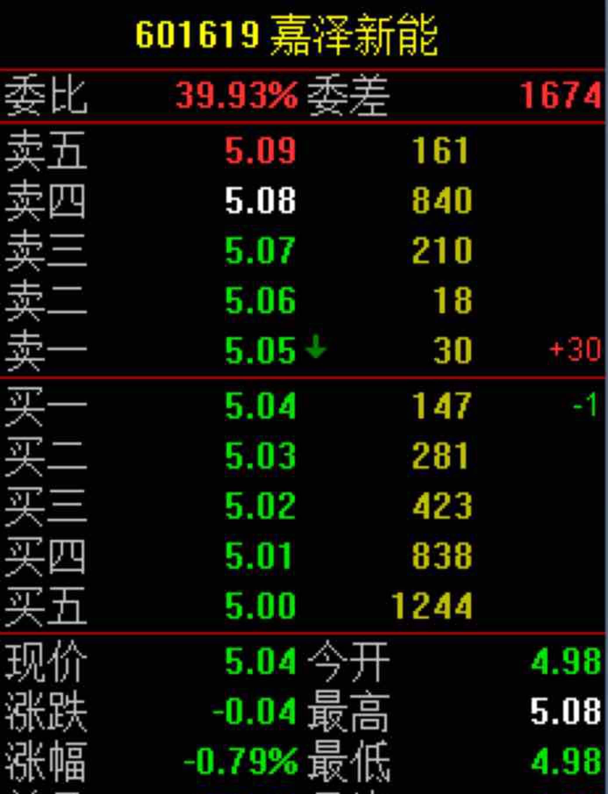 嘉泽新能股票最新消息全面解析