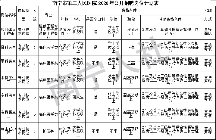 南宁各卫生院最新招聘动态及其影响