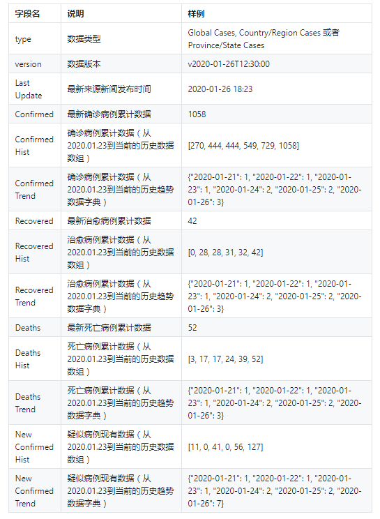 国际疫情最新动态分析