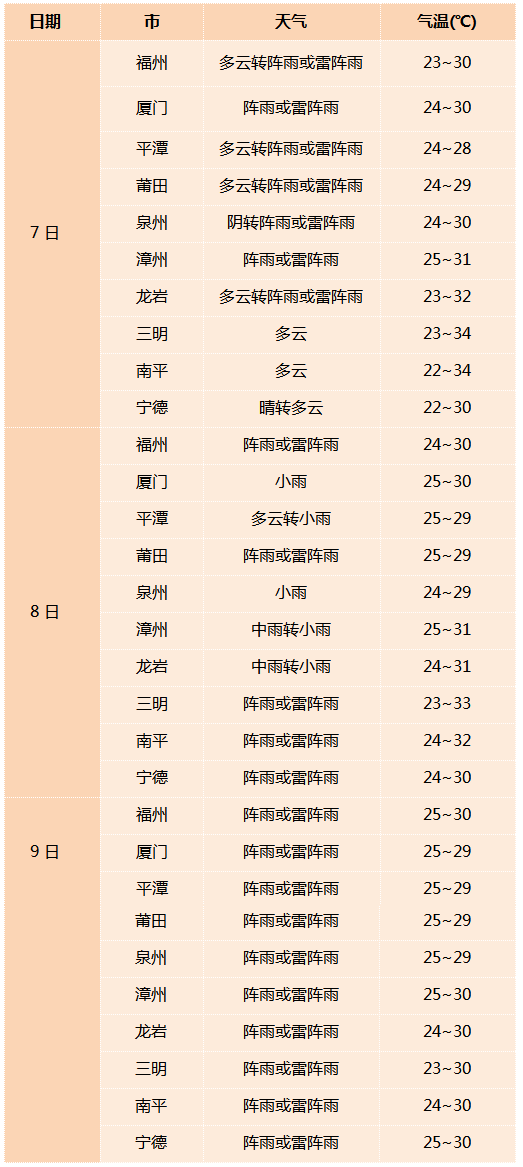 汕尾天气预报台风最新消息，关注天气动态，保障安全出行