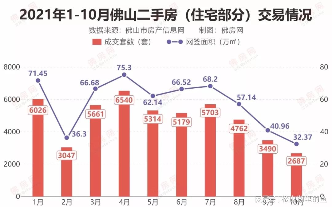 鹤山最新二手房出售，市场趋势与购房指南