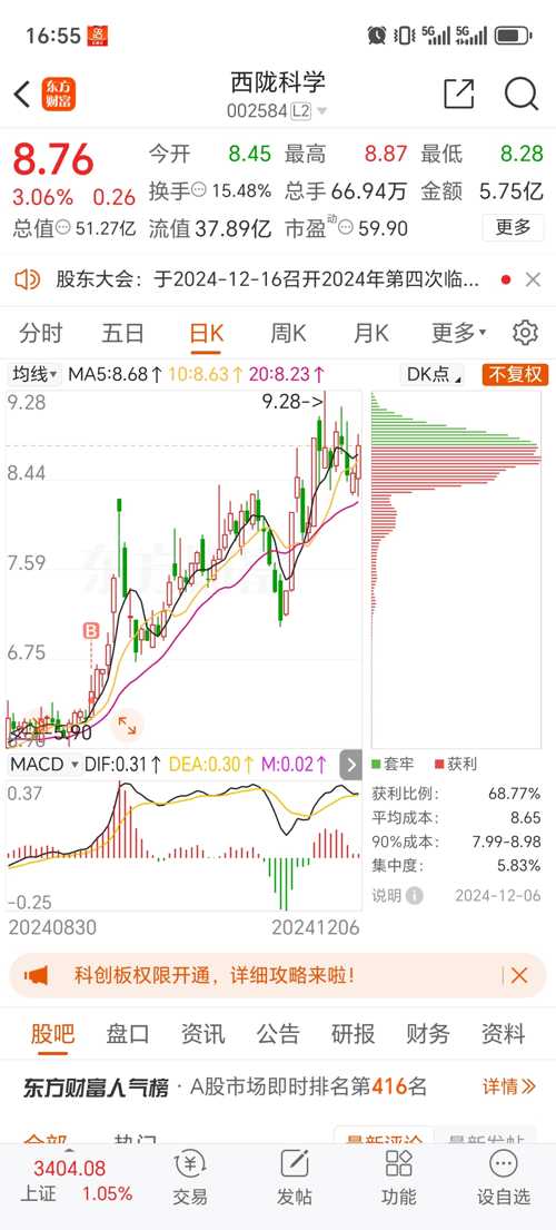 西陇科学股票最新消息深度解析