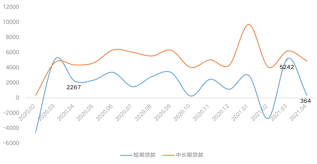 镇江房贷利率最新消息，变化与趋势分析