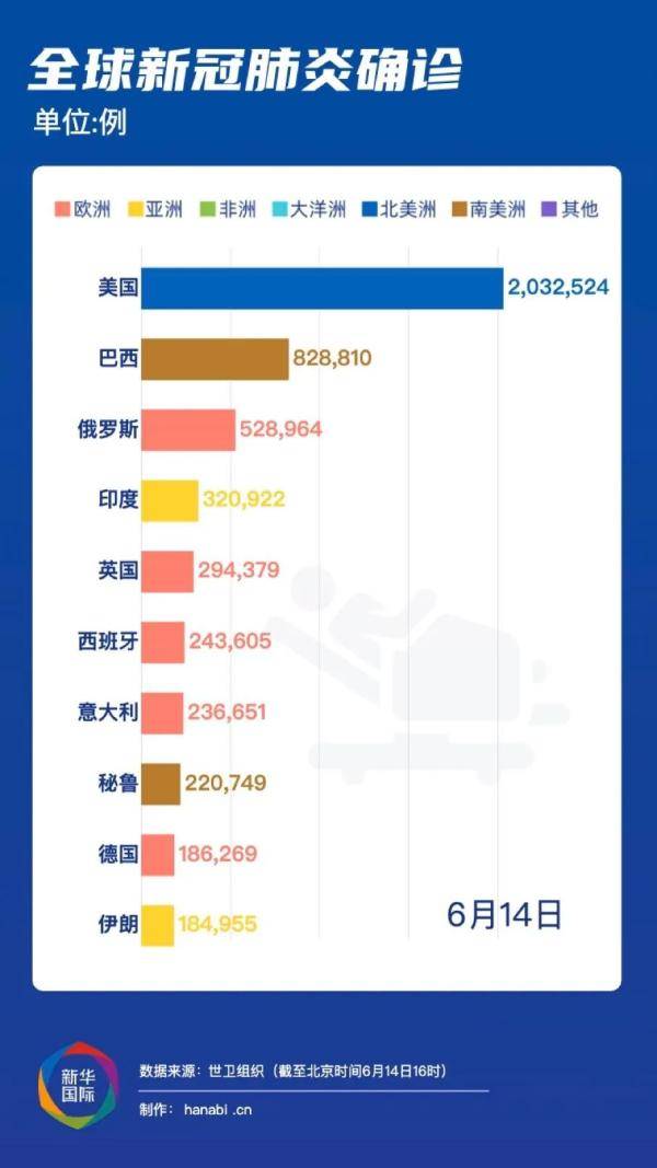 最新疫情等级最新消息，全球抗击新冠疫情的最新进展与挑战