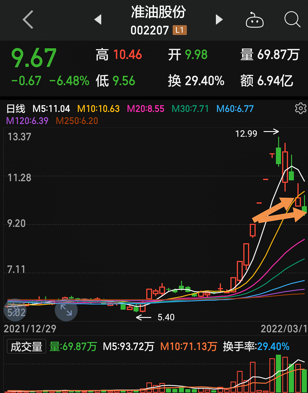 准油股份秦勇最新消息深度解析