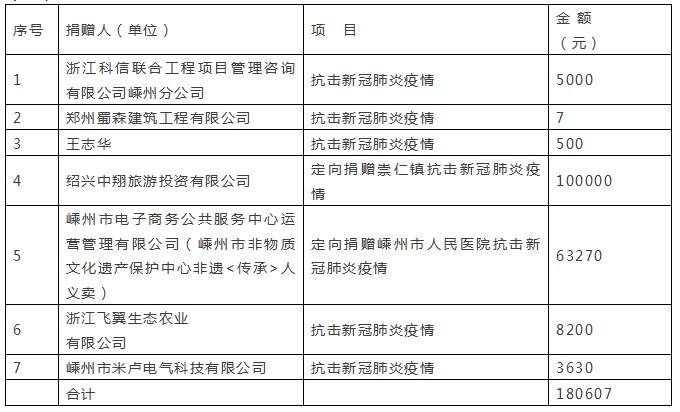 嵊州最新肺炎情况分析