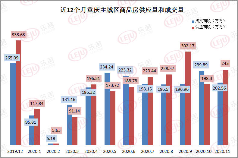 重庆最新房价最新消息，市场走势与购房指南