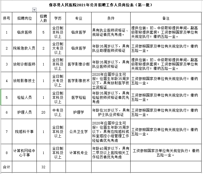 海南省保亭县最新招聘动态及其影响