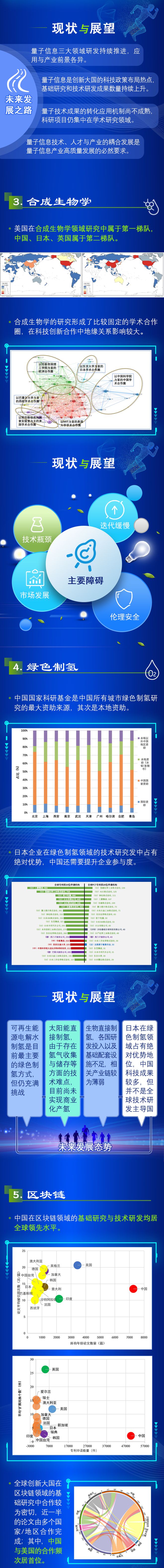 最新目录概览，探索前沿，引领未来