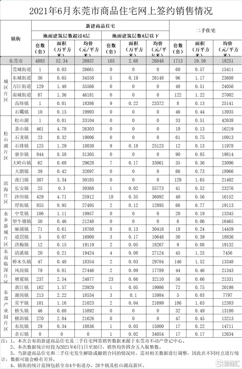 南昌二手房最新报价，市场走势与购房指南