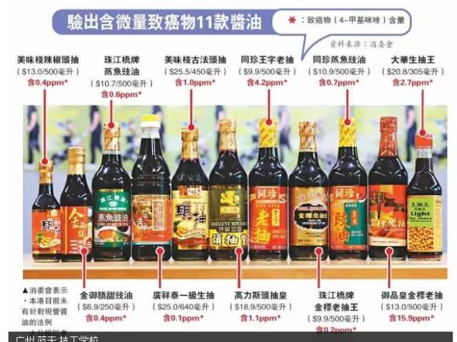 最新酱油卫生标准与其实践应用