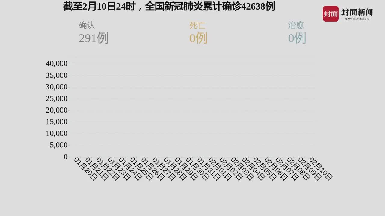 中国最新冠肺炎最新情况报告