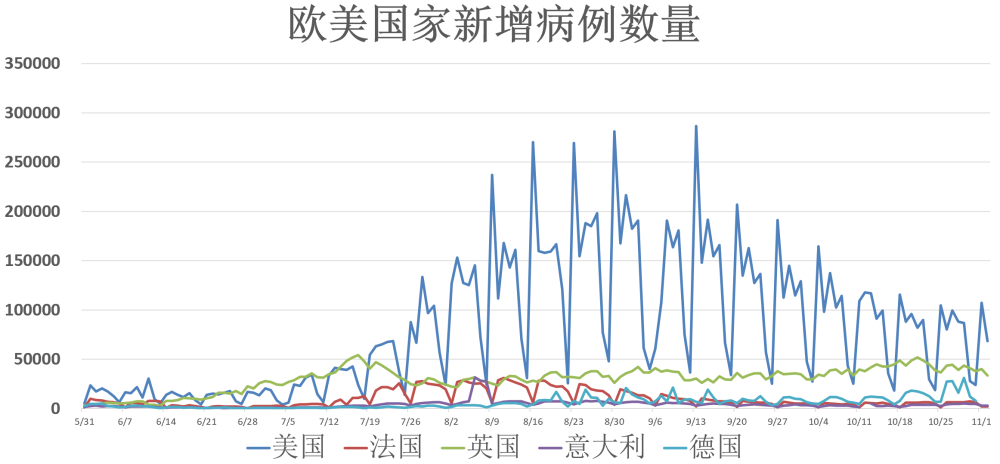 最新消息与全球疫情动态