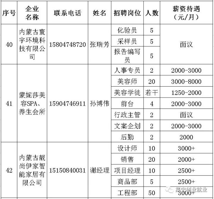 最新乌兰浩特招聘动态——探寻职场新机遇的门户（2017年）