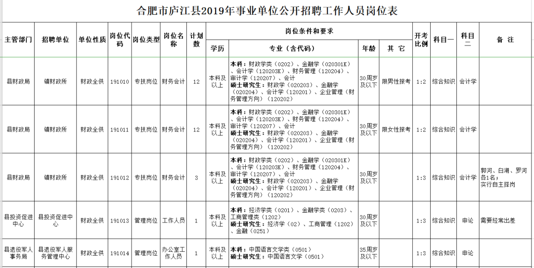 庐江县招聘网最新招聘动态及其影响