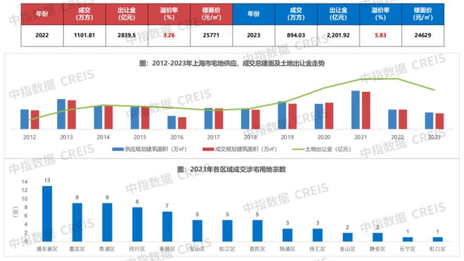 慈溪市最新出售二手房市场分析与前景展望