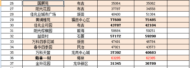 明水二手房市场最新动态，全面解析最新发布的房源信息