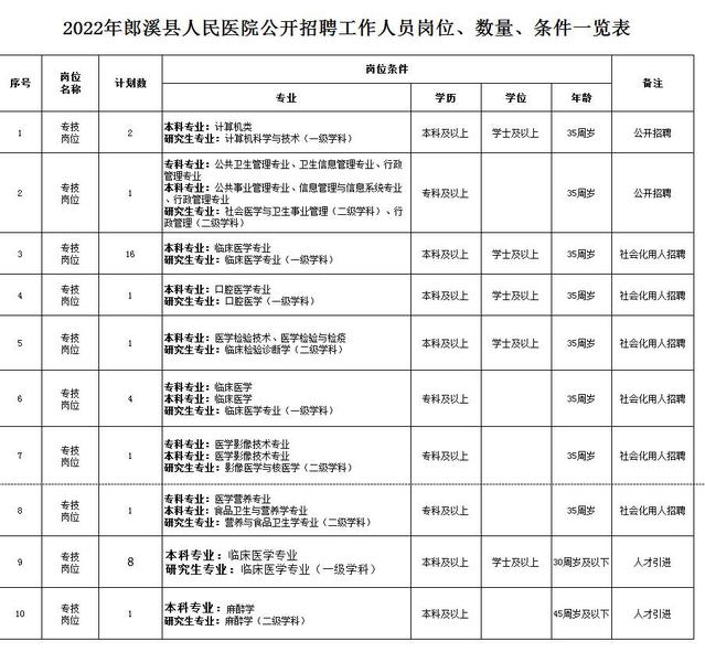 宣城市人才网最新招聘动态——探寻职业发展的黄金机会